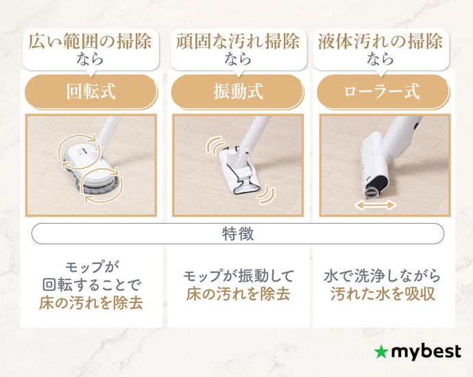 稼動方式は重視したいポイントにあわせて選ぼう