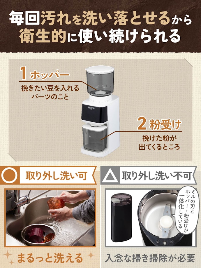 手入れはホッパー・粉受けを取り外して洗えるものが便利