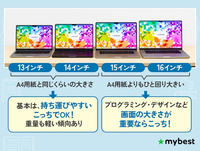 画面サイズは目的に合わせてインチ数を選ぼう