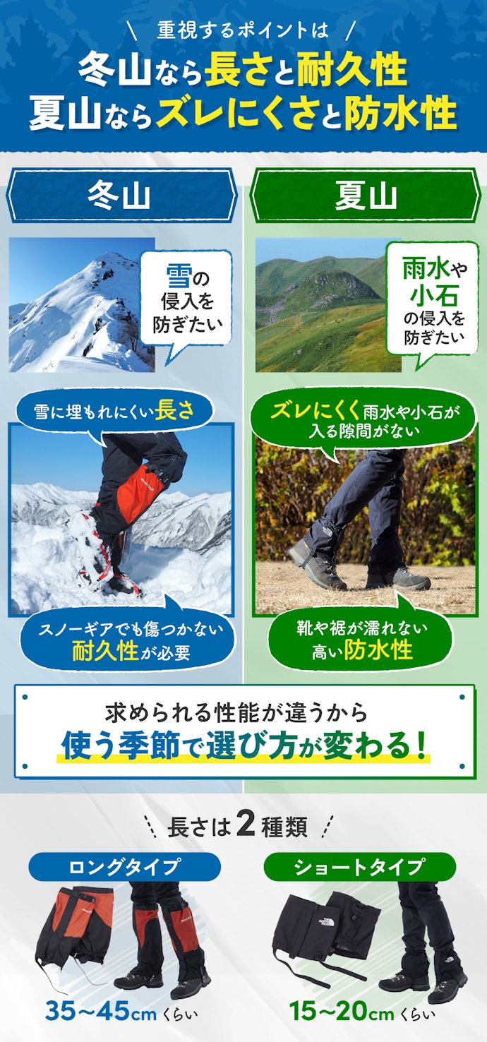 冬山?夏山?使う季節によって重視するポイントが変わる!