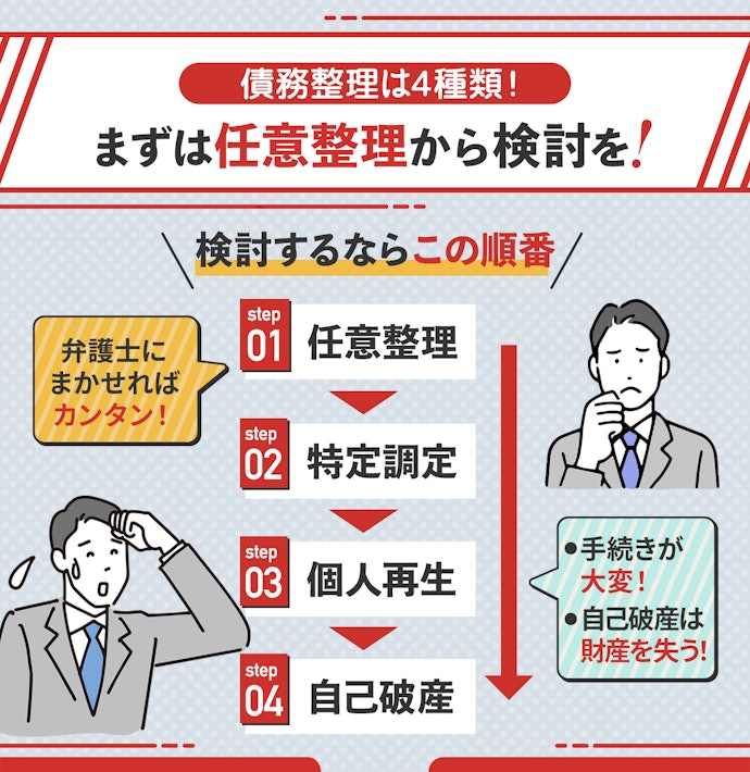 どうしても支払いができないときは債務整理を要検討