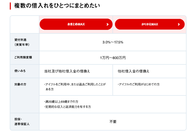おまとめローンとは?