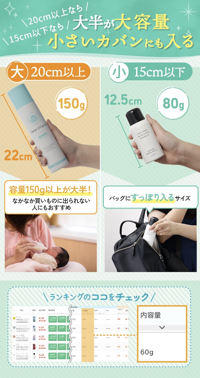 買い足しが面倒なら大容量の150g以上、持ち運びには内容量80g以下のミニサイズを選ぼう