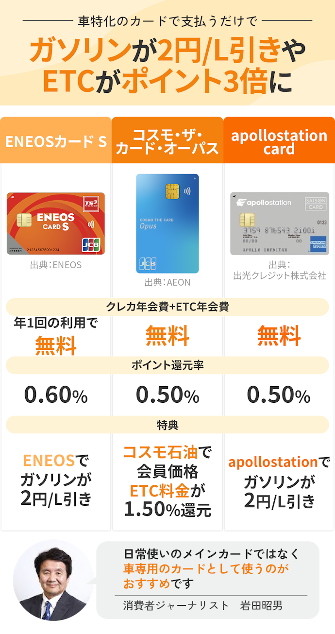 車の運転でお得になるETCカードを探しているなら、ETC還元率やガソリン優待もチェック