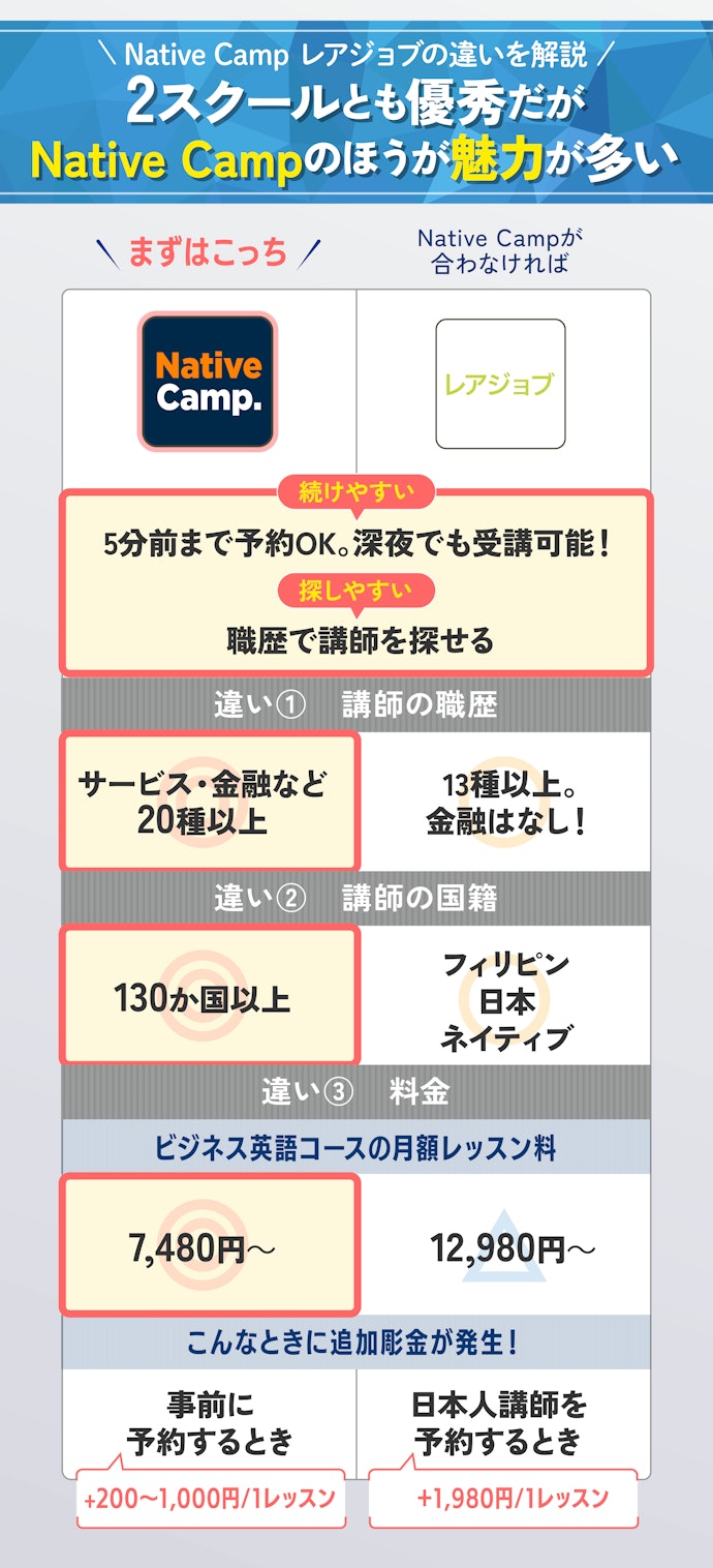 ビジネス向けオンライン英会話は「続けやすさ」と「講師を見つけやすさ」で選んで!