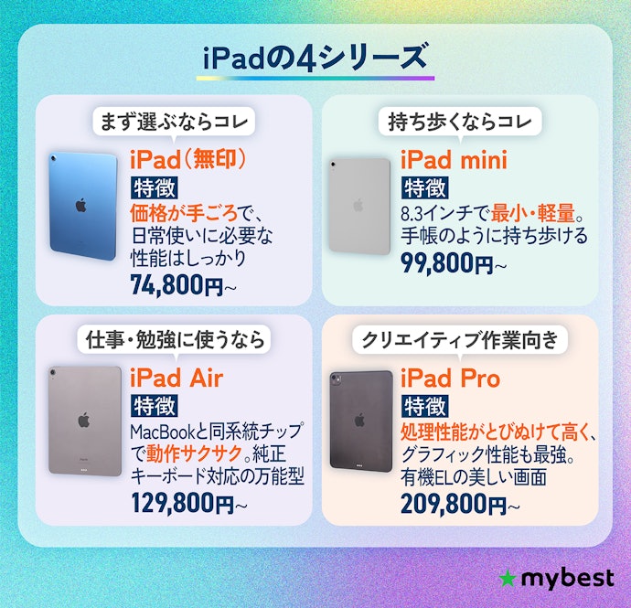 まずは4シリーズから選ぼう!無印・Air・mini・Pro
