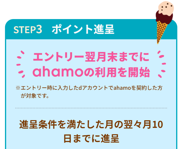 STEP3:条件クリアで毎月ポイント進呈!