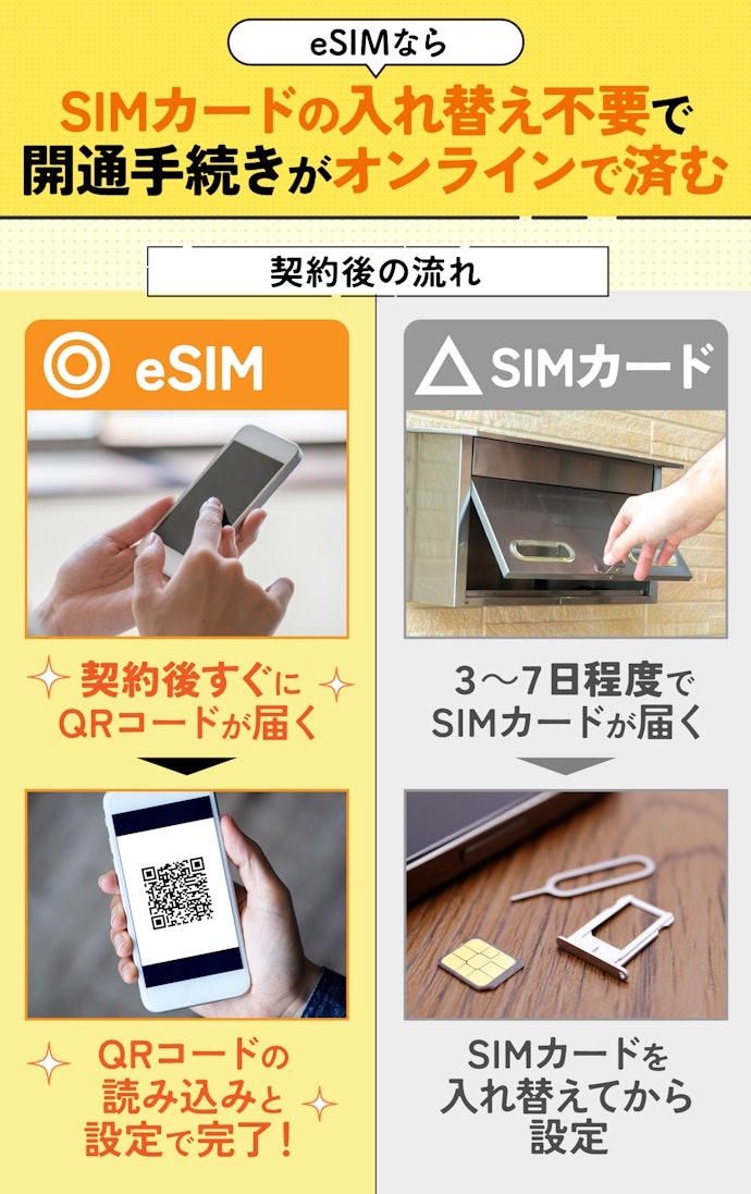 乗り換えてすぐに使用するために、即日開通できるeSIMがおすすめ!