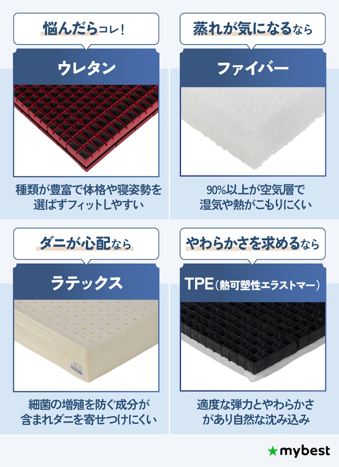 素材の特徴を押さえよう