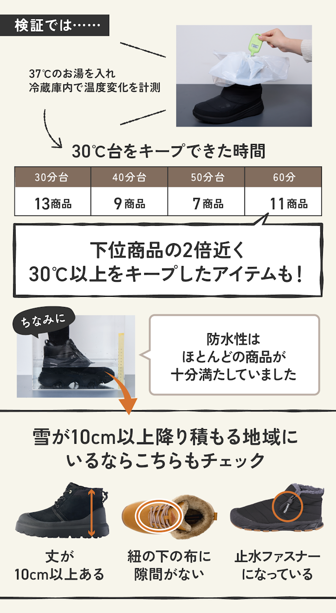 【ポイント②】「暖かさ」と「防水性」が優秀なら、寒い日はもちろん雨の日やアウトドアにも活躍