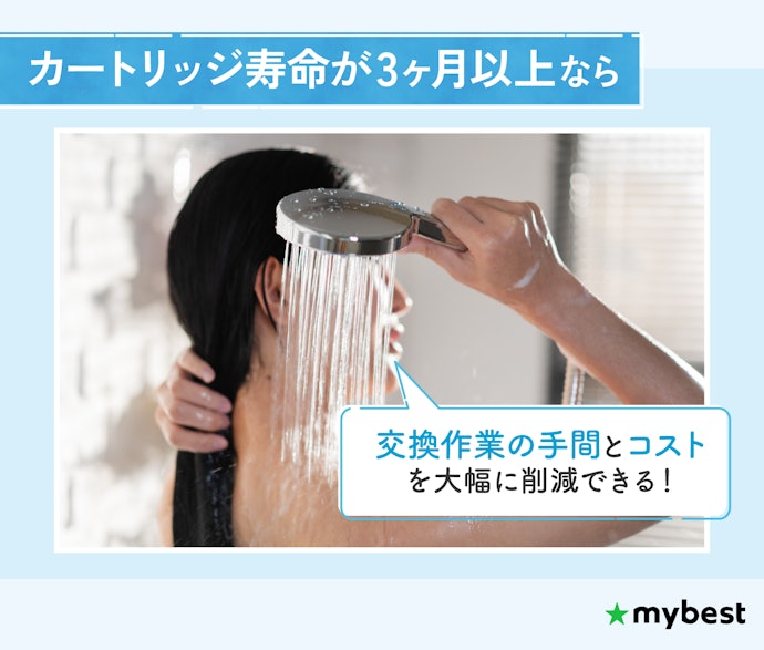 頻繁な交換が手間なら、カートリッジ寿命が3ヶ月以上のものを選ぼう
