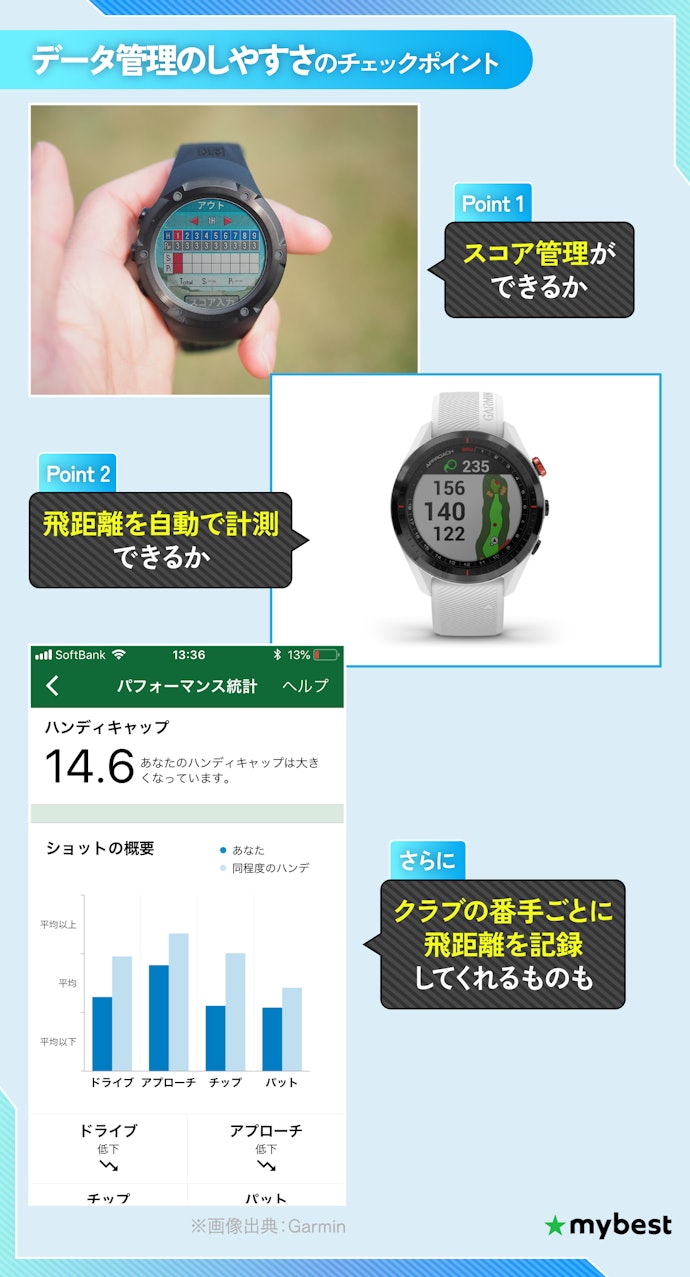 データ管理したい人はここをチェック