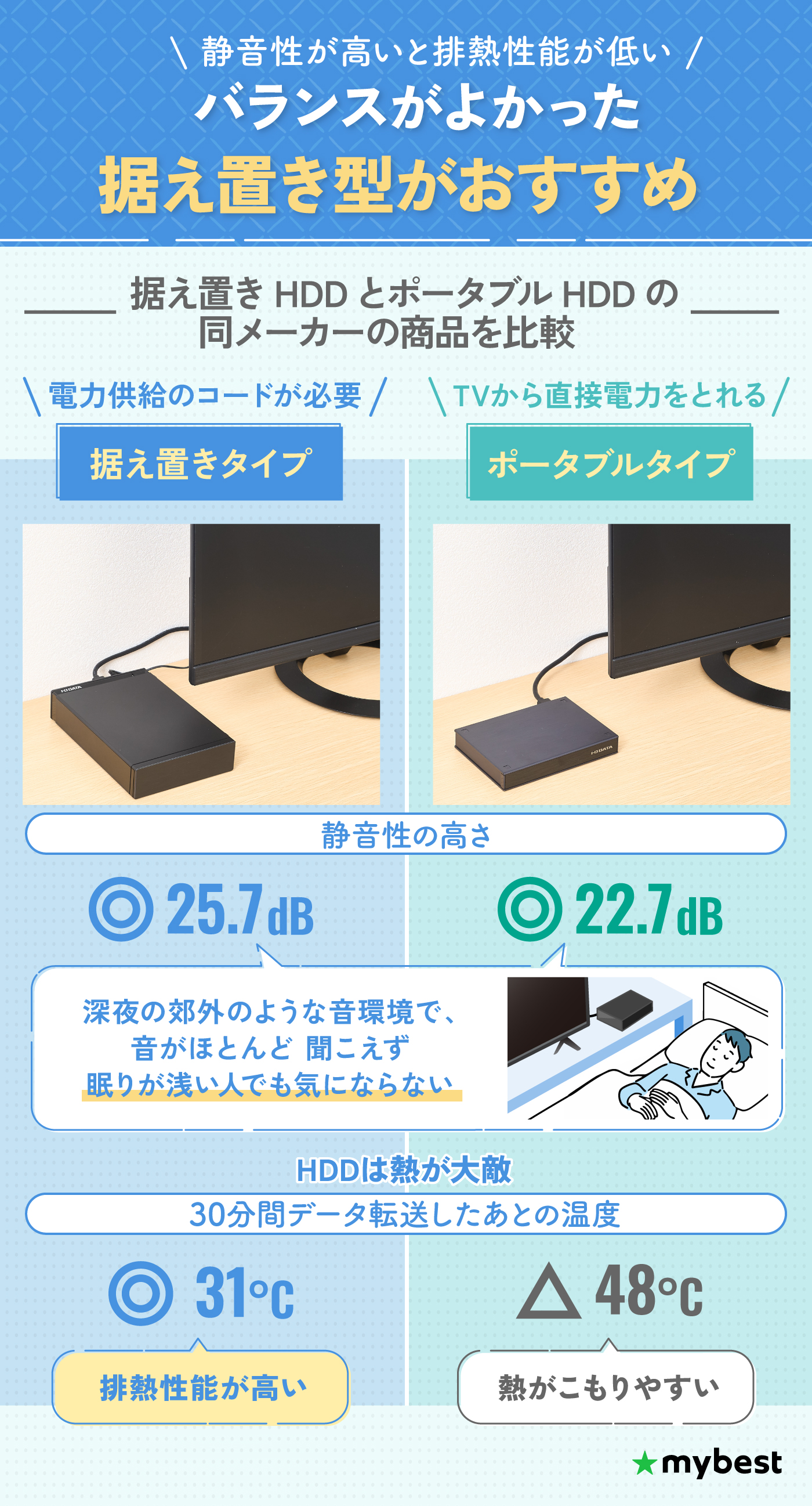 徹底比較】テレビ録画用HDDのおすすめ人気ランキング【外付けHDDで