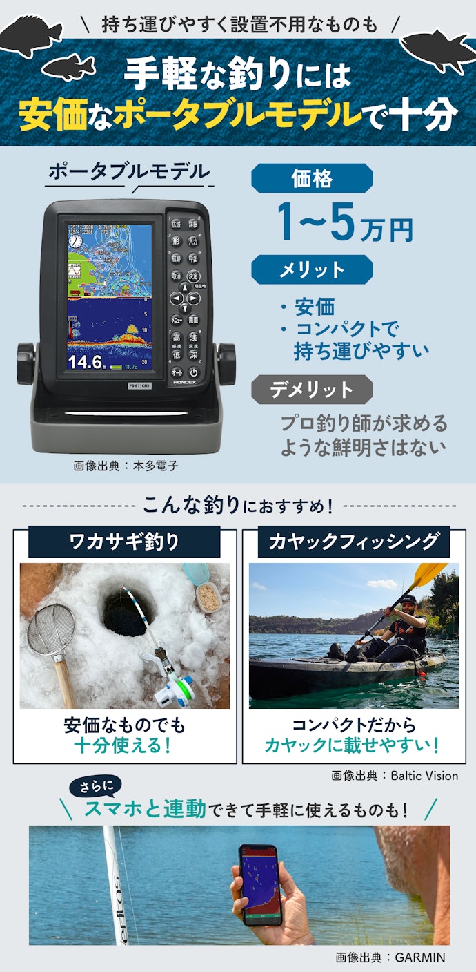 ワカサギ釣りやカヤックフィッシングには手軽なポータブルモデルがおすすめ