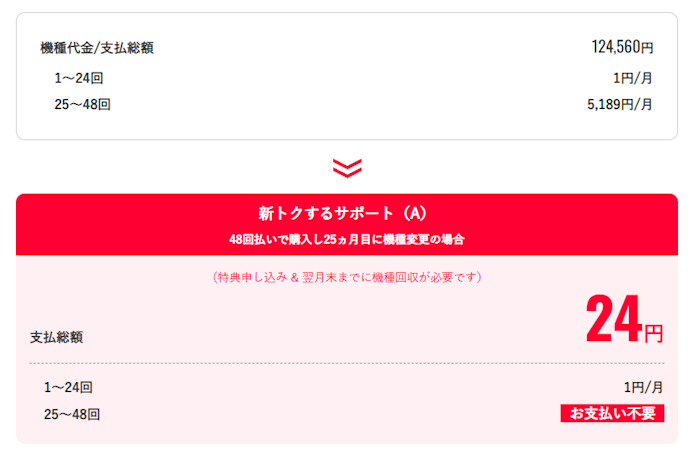 ワイモバイルも乗り換えで月々1円!