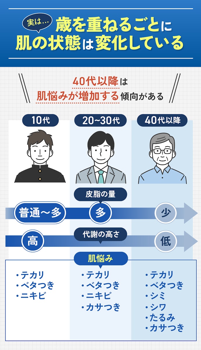 年齢による肌悩みにあわせて、取り入れるべき成分を選ぼう