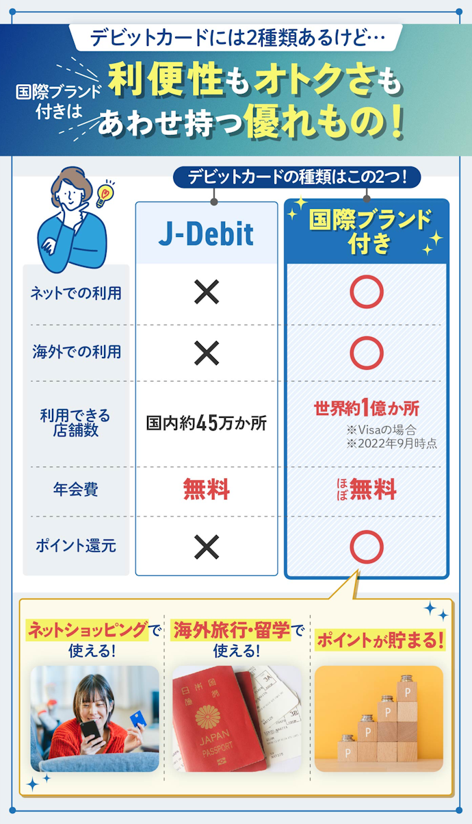 国際ブランド付きのデビットカードが断然おすすめ!