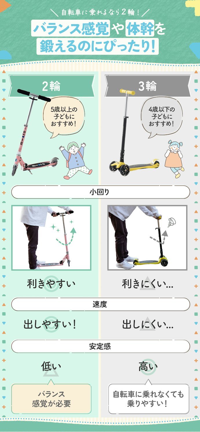 5歳以上には2輪、4歳以下には3輪のキックボードがおすすめ