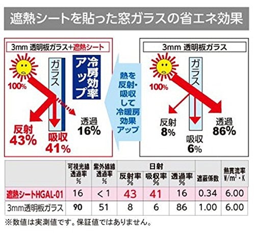 ライフスタイルに合わせて性能を選ぼう