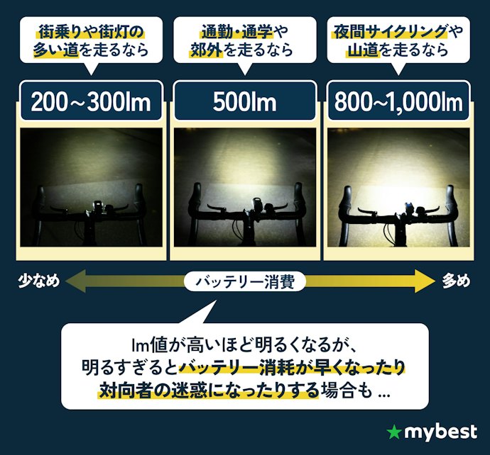 明るさは使用シーンに合わせて選ぼう