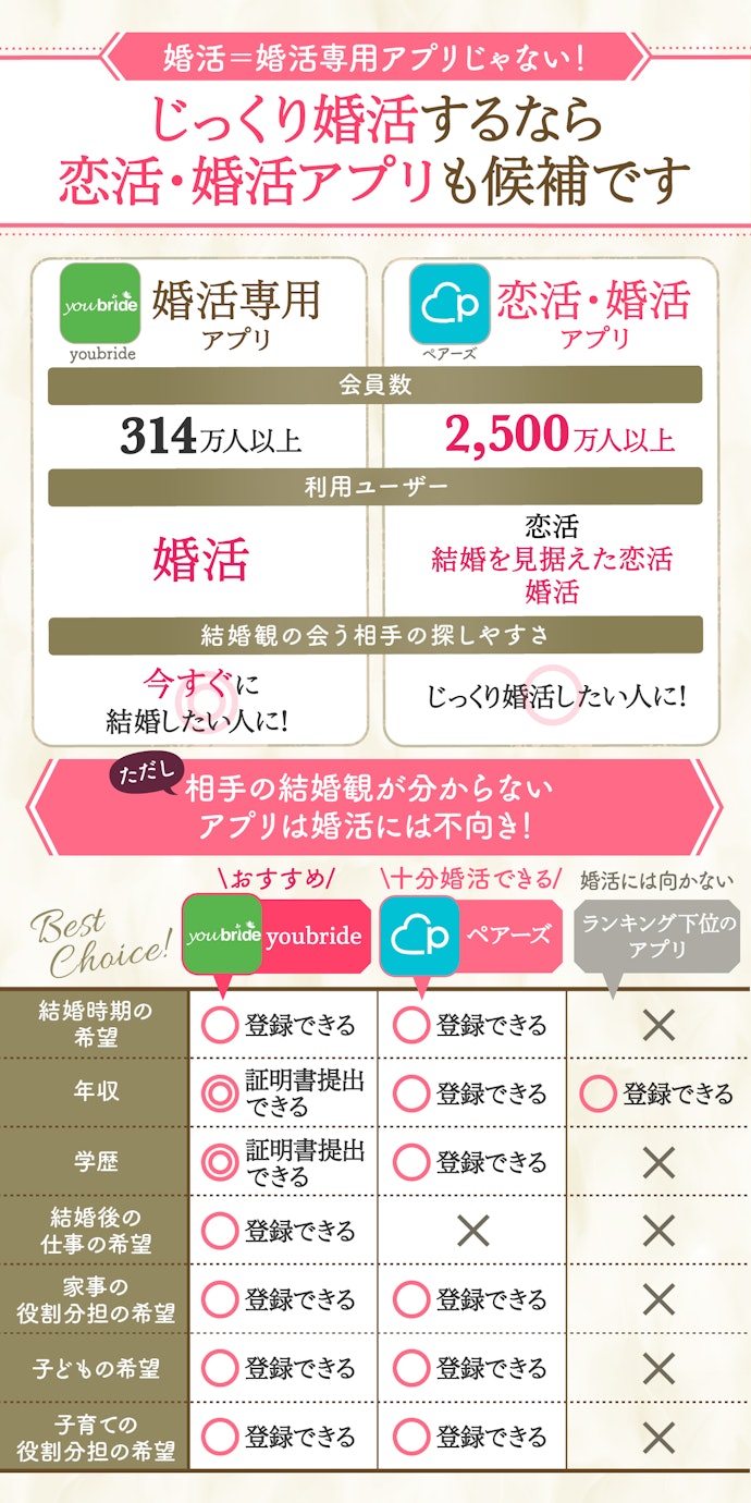 自分の「婚活本気度」にあった婚活アプリがおすすめ