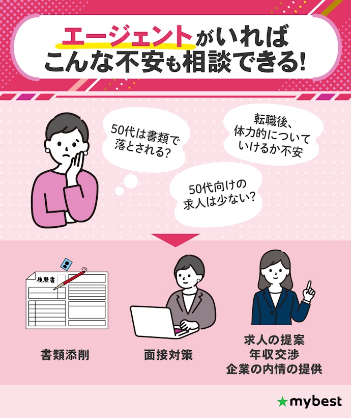 50代での転職に不安があるなら、エージェント機能付きの転職サイトがおすすめ