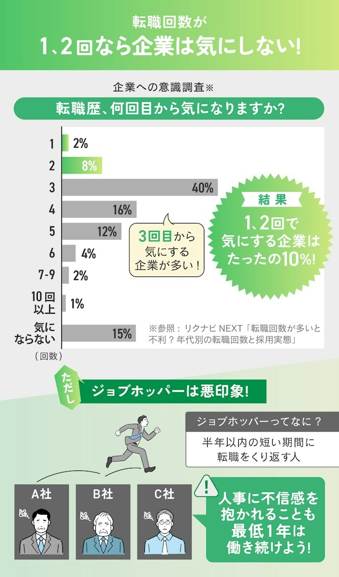 転職しすぎると印象は悪くなる?