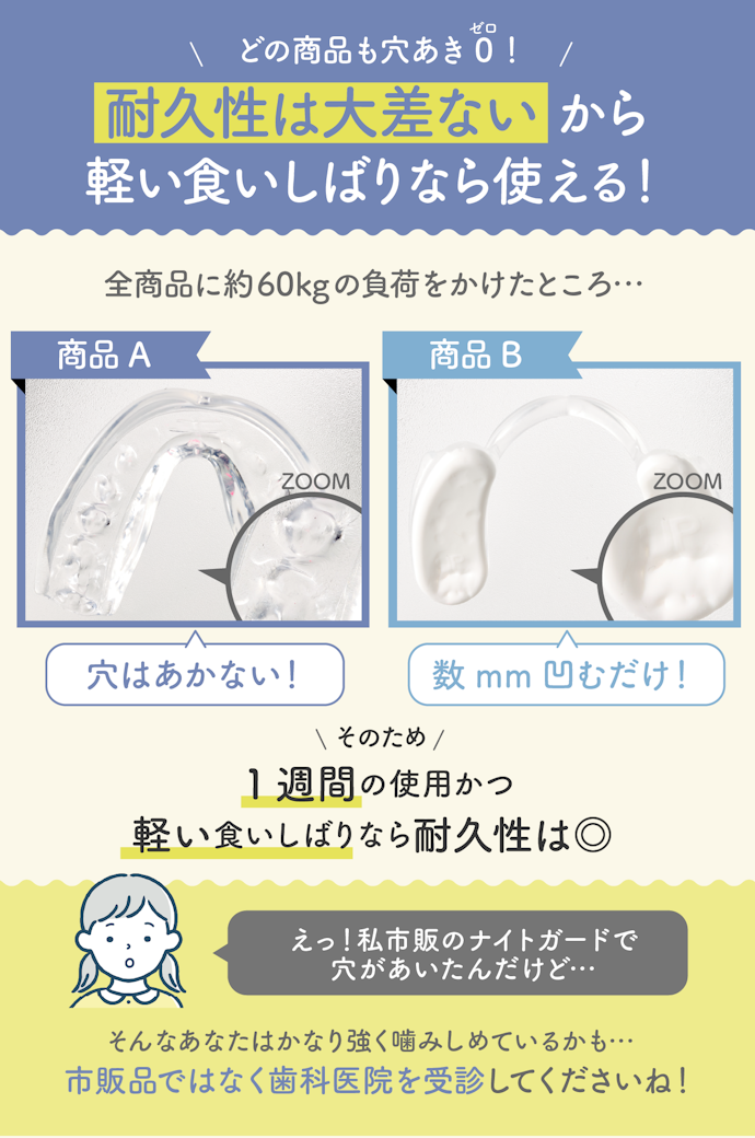 短期間の使用&軽い食いしばりなら耐久性は気にしなくてOK