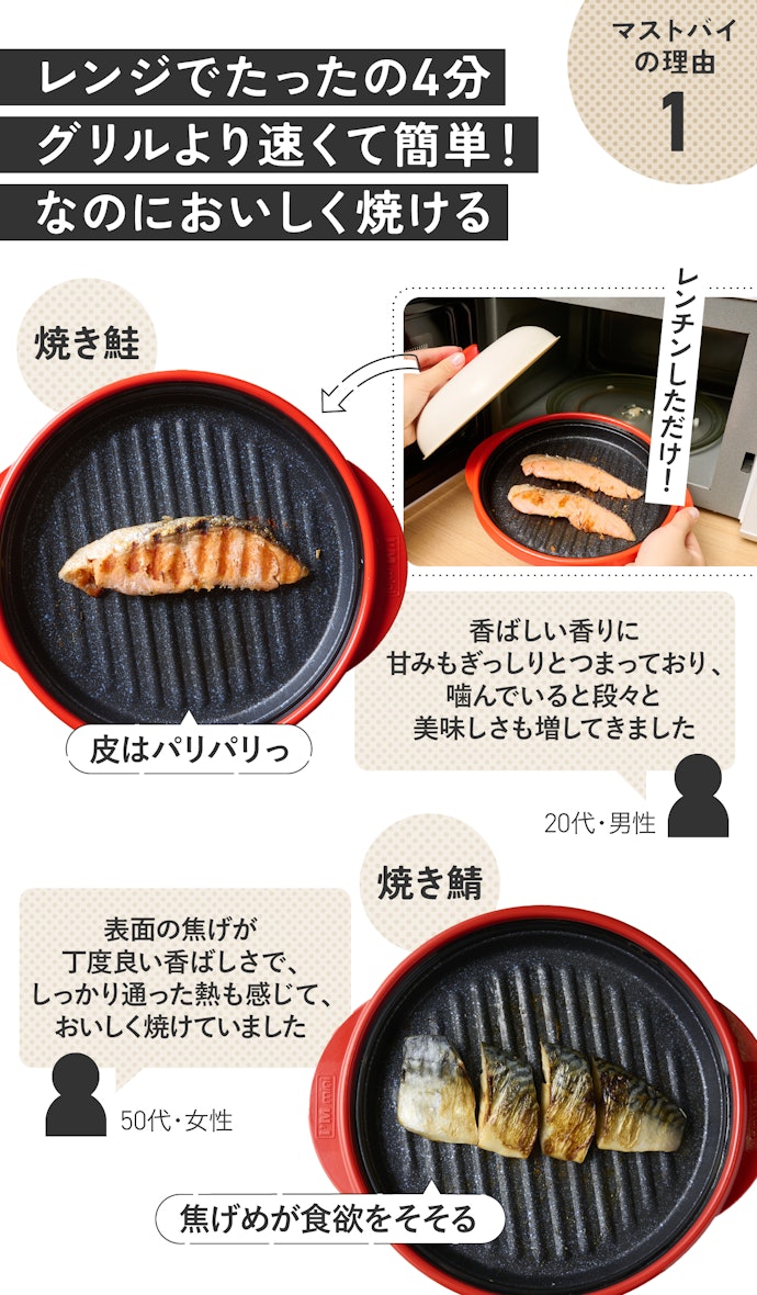 理由①:皮は“パリっ”、身は“ふんわり”、チンするだけで理想の焼き魚のできあがり