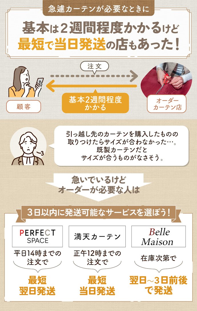 1週間以内にほしいなら、納品の早さもチェックしておこう