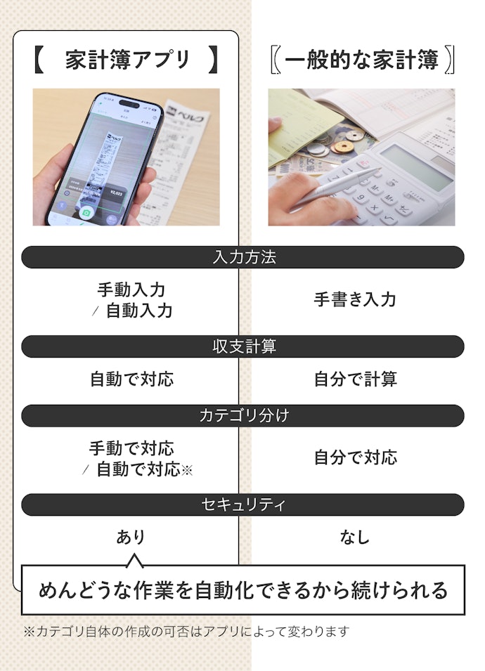 ズボラさんのお金管理は、“キャッシュレス+家計簿アプリ”が正解です