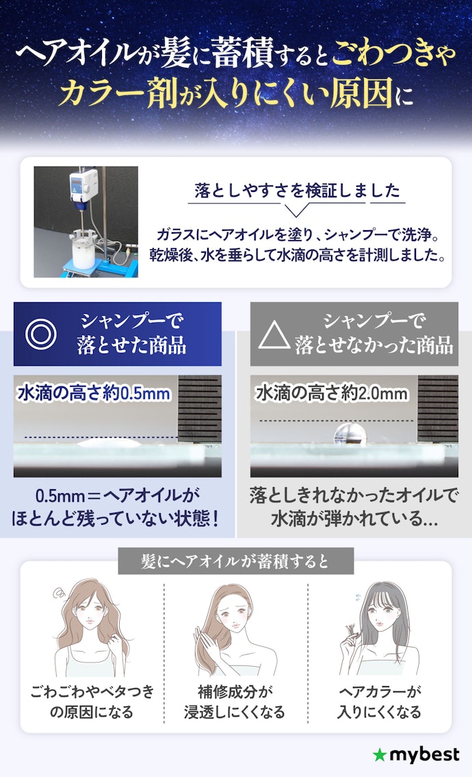 シャンプーで落としやすいヘアオイルなら、より髪をいたわれる