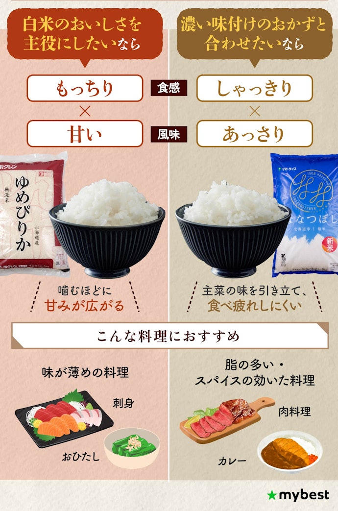 食べ比べると全然違う!好みに合わせて風味・食感をチェックしよう