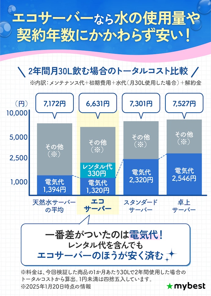 信濃湧水の月額料金は安い?