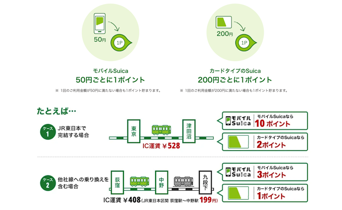 電車に乗って貯める