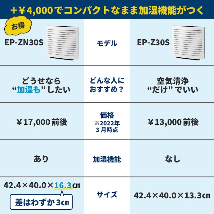 日立の空気清浄機のおすすめ人気ランキング【2025年】 | マイベスト 日立の空気清浄機のおすすめ人気ランキング【2025年】 | マイベスト