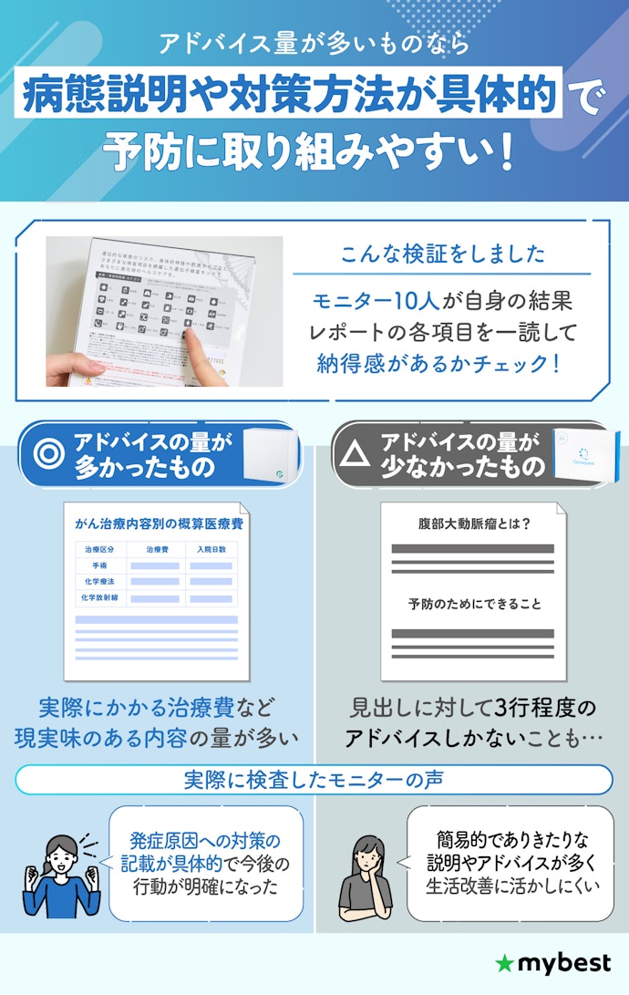 今後の生活に活かすために具体的なアドバイス量が多いものを選ぼう