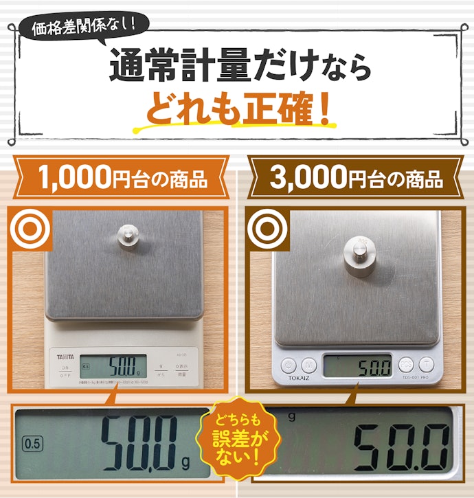 ペットや郵便物などを計量するだけなら、価格の安さで選んでも大丈夫