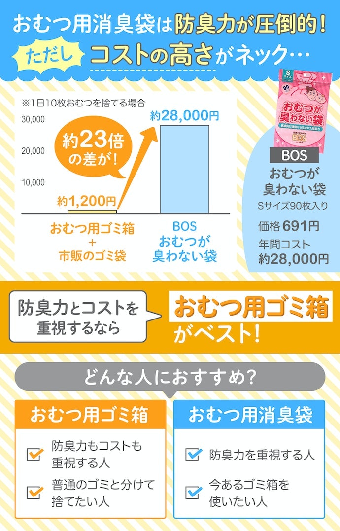 おむつ用ゴミ箱は本当に必要?消臭袋じゃダメ?