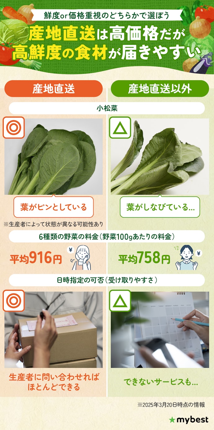 品質のよさと受け取りやすさで選ぶなら、産地直送の野菜宅配を選ぼう!