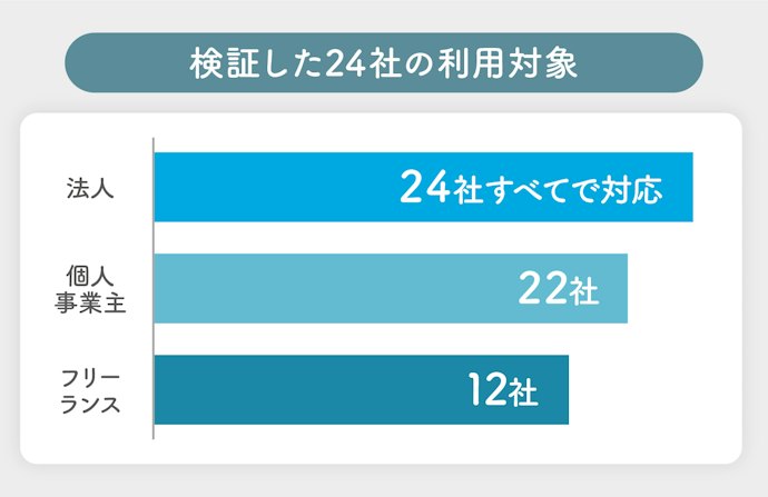 個人でファクタリングを利用するなら、個人事業主・フリーランス対応かをチェック