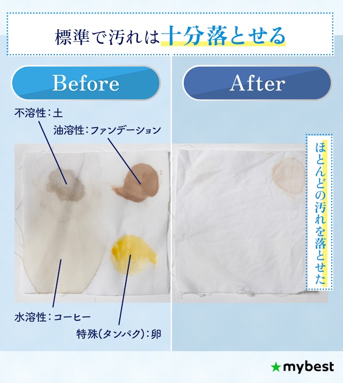 基本的な汚れはだいたい落とせる!頑固な汚れに対応できる洗浄方法があるかをチェックしよう