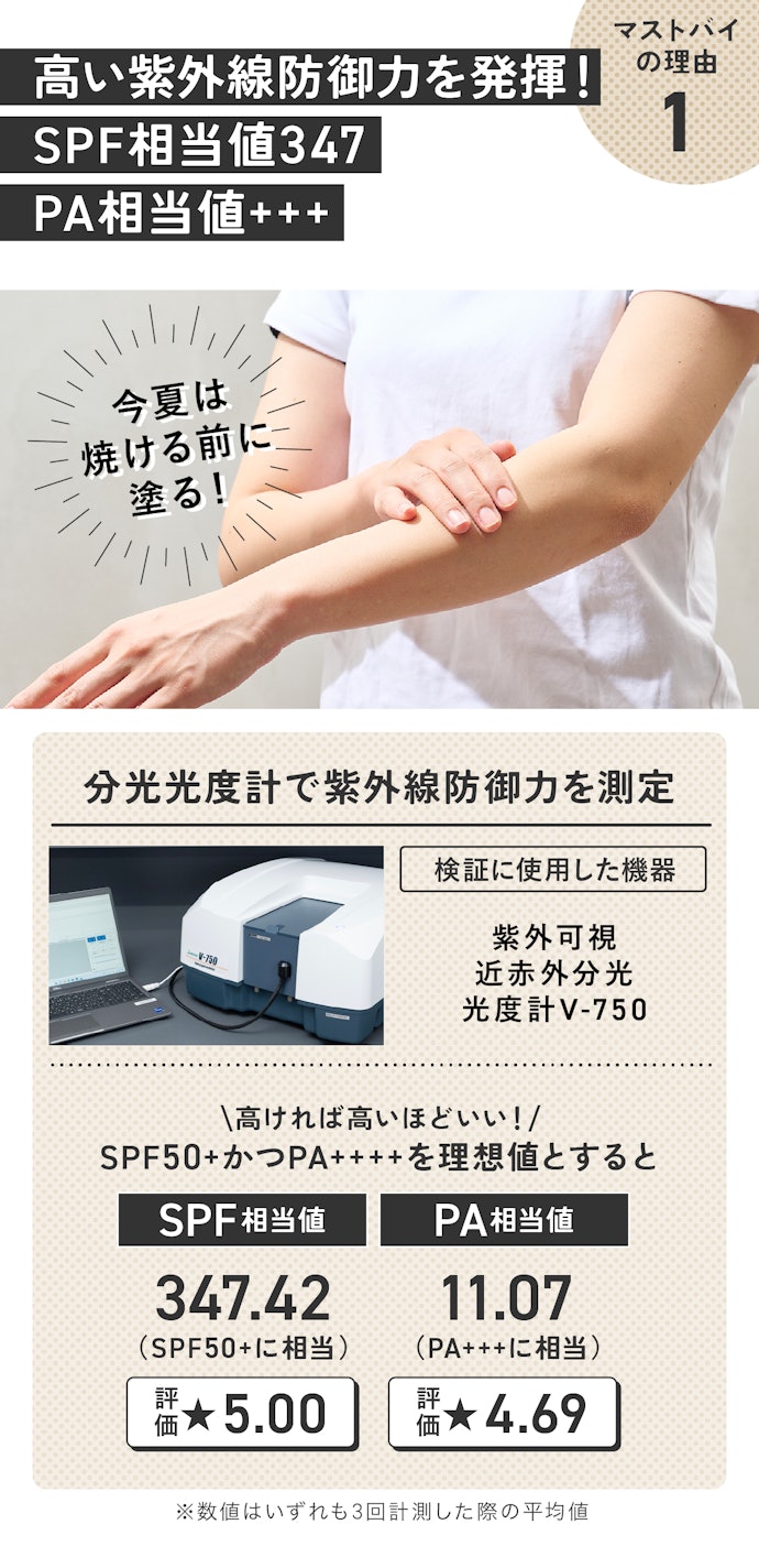 理由①:通勤もレジャーも怖くない。今夏の紫外線対策、開始!