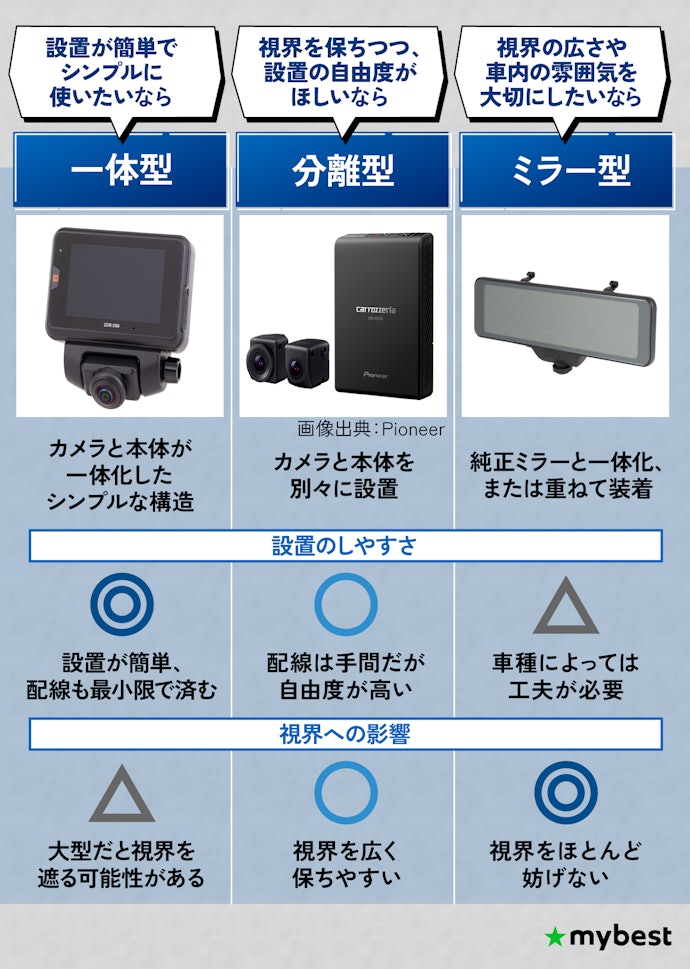設置場所や好みに合わせて本体形状をチェックしよう