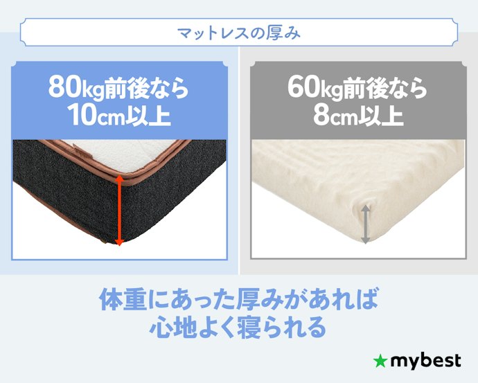 底つき感に悩まされないため体重に合った厚みがあるものを選ぼう