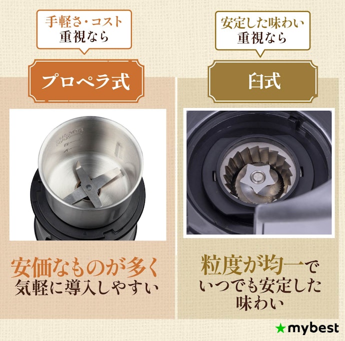 重視するポイントに合わせて粉砕方式を選ぼう
