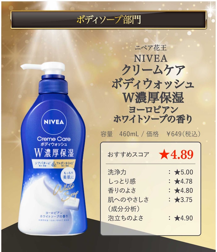 【24/ボディソープ】ニベア花王「NIVEA クリームケアボディウォッシュ W濃厚保湿 ヨーロピアンホワイトソープの香り」