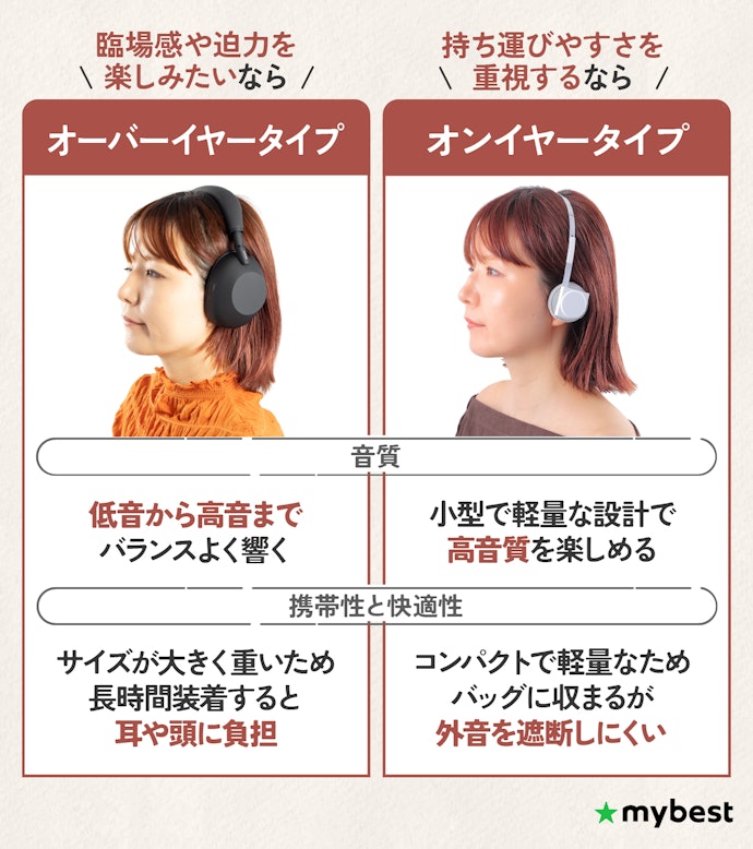 ワイヤレスヘッドホンは2タイプ。サイズや求める音質に合わせて選ぼう