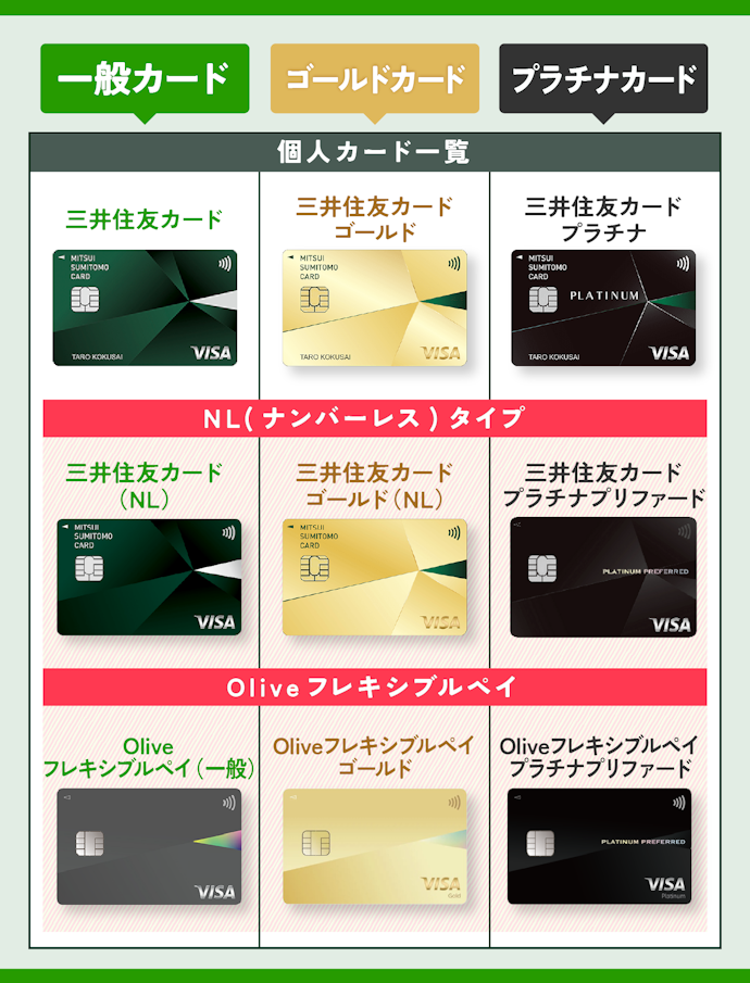 三井住友カードの種類を一覧で紹介!NL(ナンバーレス)タイプかOliveフレキシブルペイがおすすめ