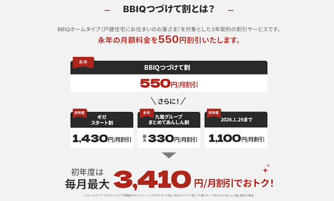 ③戸建てなら、BBIQつづけて割を適用したプランで料金を抑えよう
